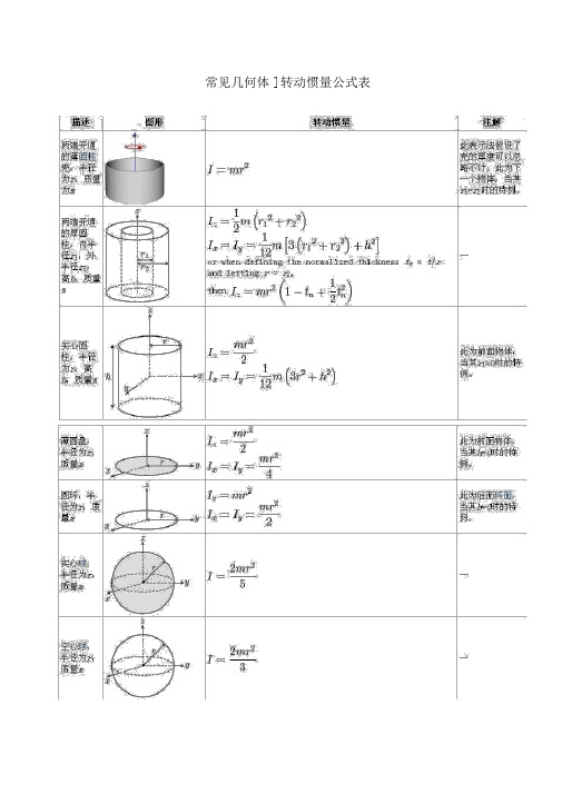 转动惯量公式表