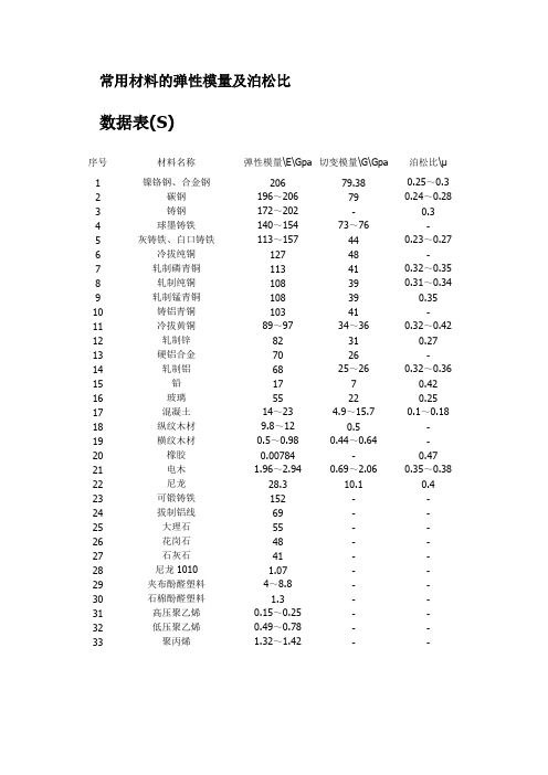 常用材料的弹性模量及泊松比