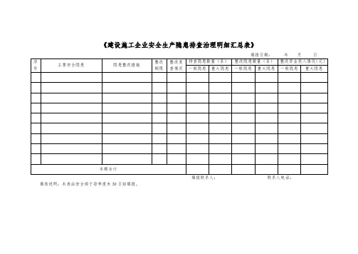 施工企业安全事故隐患排查治理情况汇总表