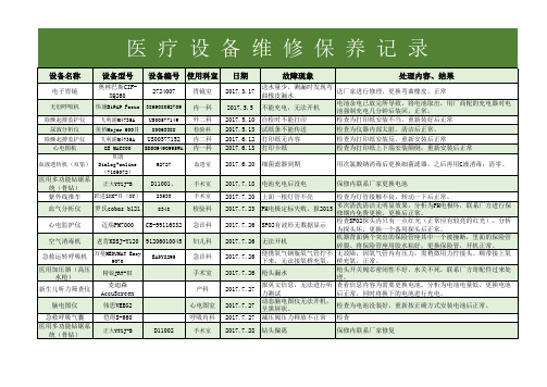 医疗设备维修保养记录excel模板