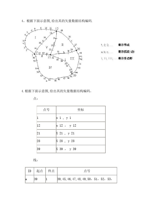 GIS试题及答案(有用)