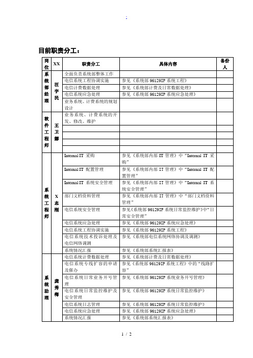 网络系统管理与维护岗位说明书24