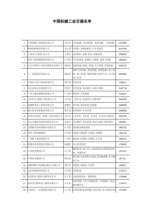 中国机械工业百强名单