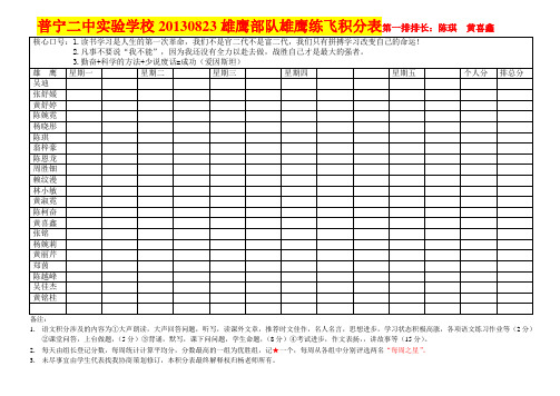 课堂问答比赛登记表(中小学通用版)