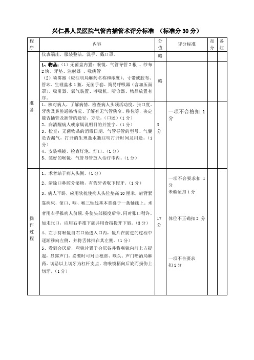 气管插管术评分标准