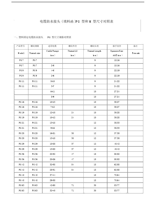 电缆防水接头PG型及M型尺寸规格对照表.docx