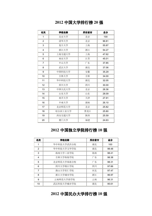 2012中国大学排行榜20强