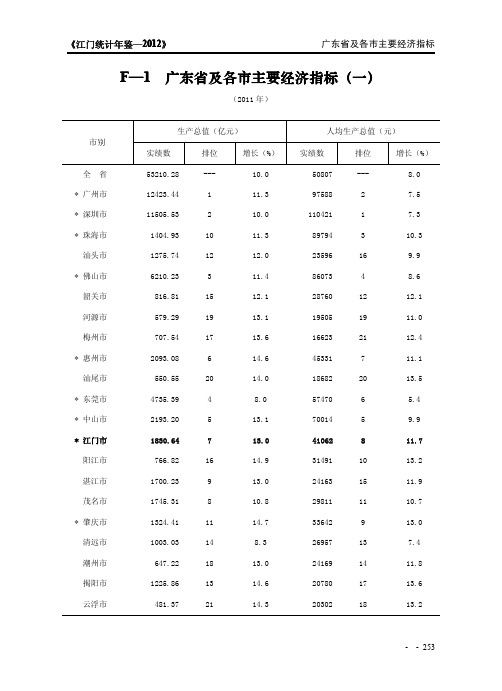 1广东省及各市主要经济指标(一)