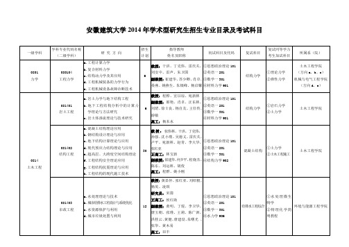 安徽建筑大学