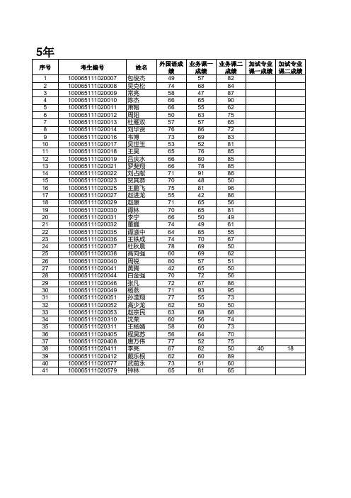 2015年电子信息工程学院普通招考博士研究生录取结果公示