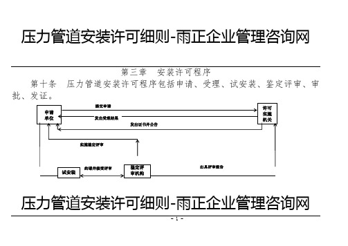 压力管道安装许可规则