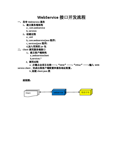 WebService接口开发流程