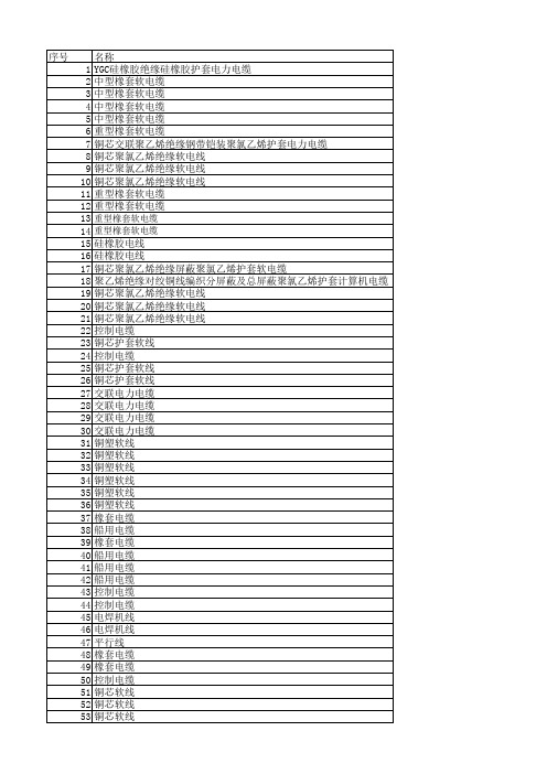 电缆规格型号(670种)