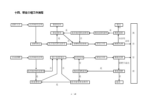 职业介绍工作流程