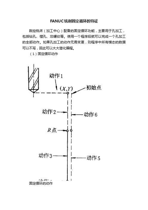 FANUC铣削固定循环的特征