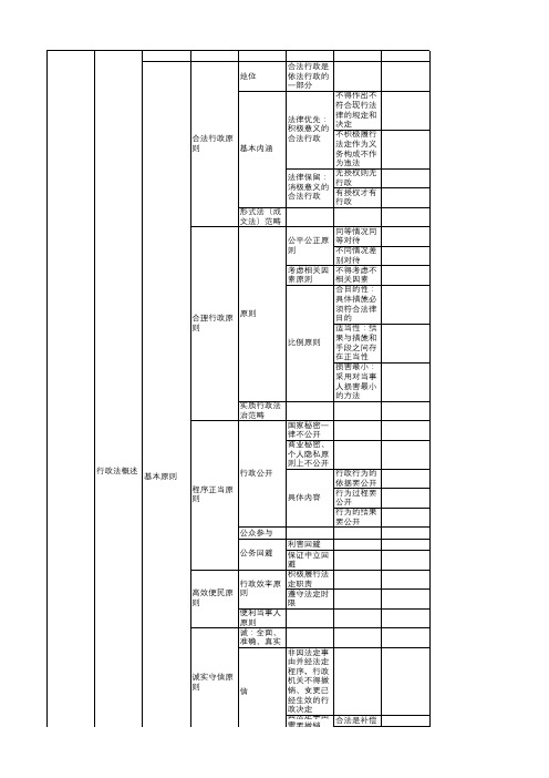 行政法框架体系