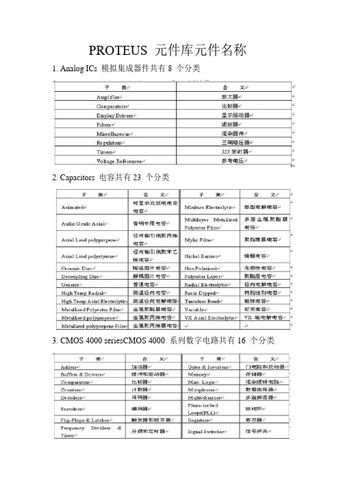 PROTEUS7.5元件库元件名称