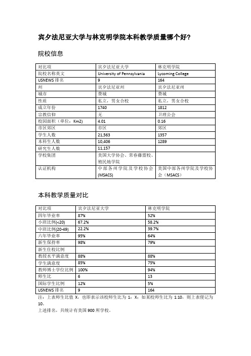 宾夕法尼亚大学与林克明学院本科教学质量对比