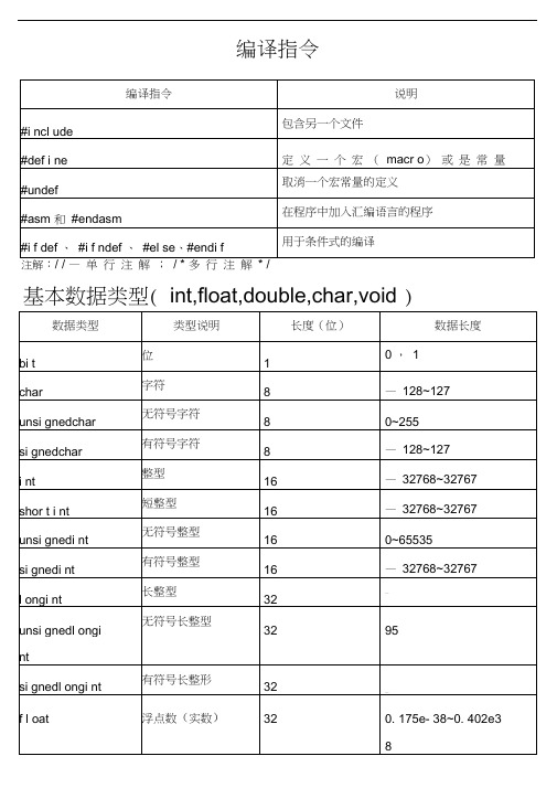 C语言指令符号表