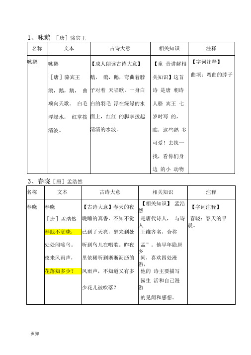 三岁少儿必背古诗