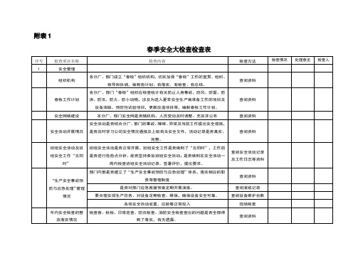 春季安全大检查检查表