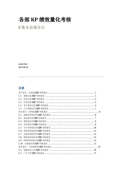 各部门KPI绩效量化考核表