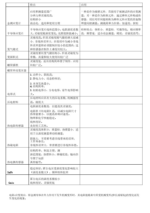 传感器检测技术及应用总结