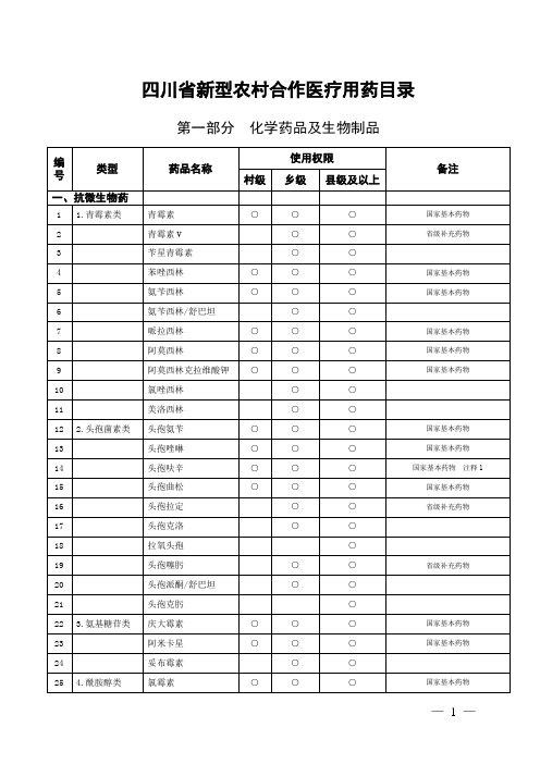 四川省新农合用药目录 川卫办发(2010)97及附录第一批