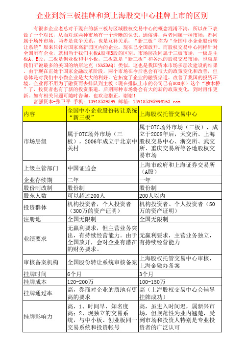 新三板与上海股交中心区别