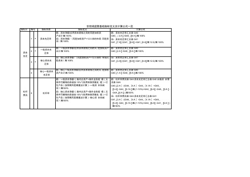 1104监管指标公式MicrosoftOfficeExcel97-2003工作表.doc