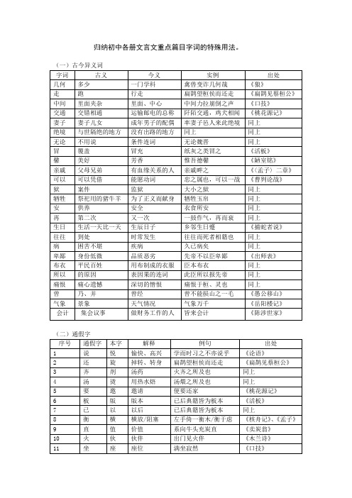 归纳初中各册文言文重点篇目字词的特殊用法(即一词多义,古今异义,词类活用)