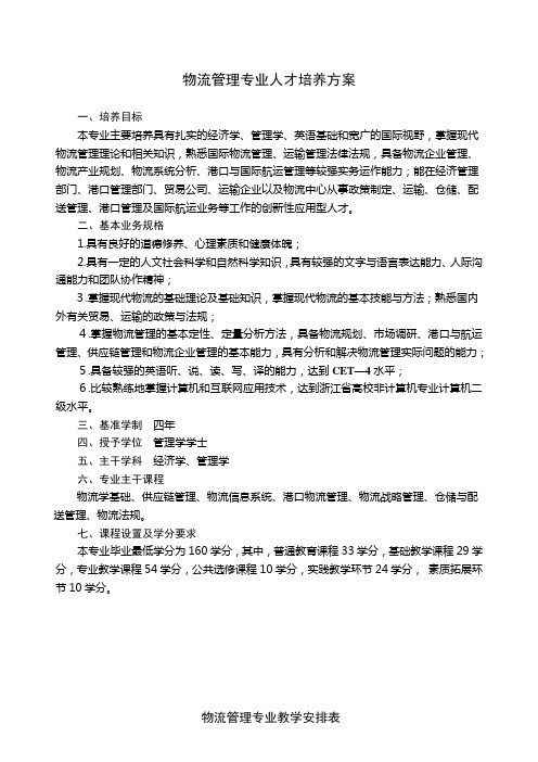 物流管理专业人才培养方案