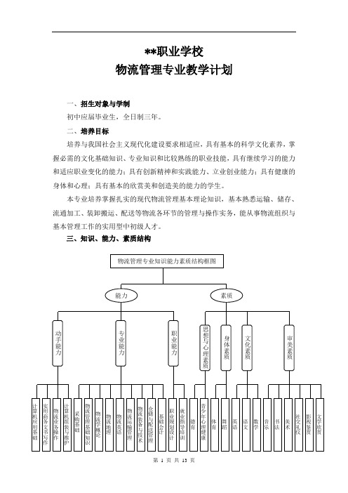 物流管理专业教学计划