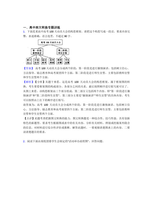 2020-2021高考语文图文转换综合题汇编含详细答案