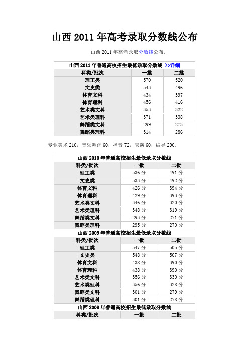 山西2011年高考录取分数线公布