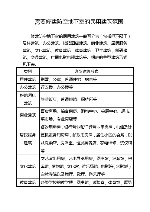 需要修建防空地下室的民用建筑范围