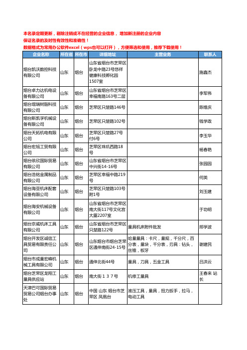 2020新版山东省烟台量具工商企业公司名录名单黄页联系方式大全68家