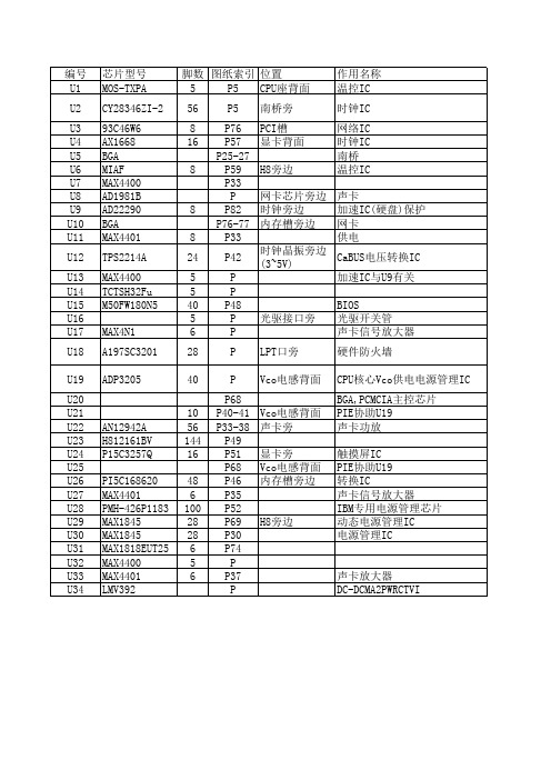 ibm t4x笔记本芯片一览表