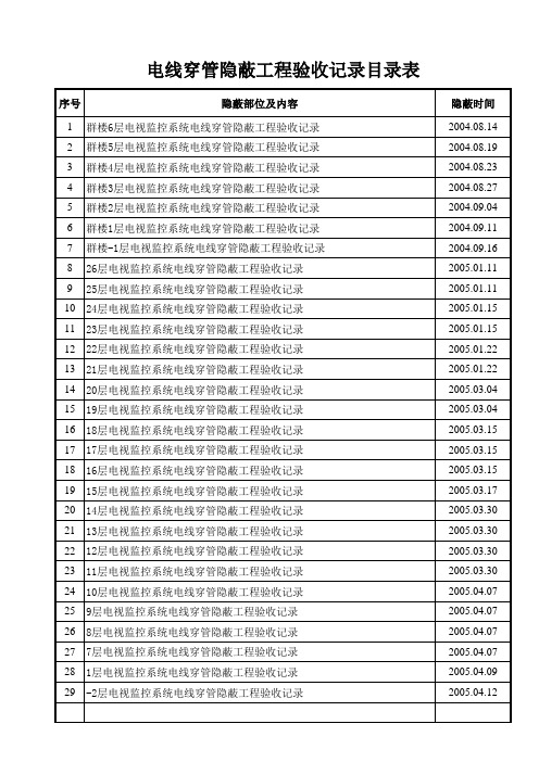 电线穿管隐蔽目录表