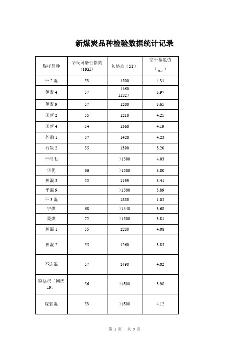 新煤炭品种灰熔点统计表