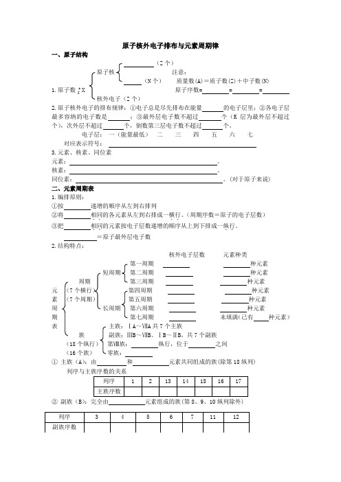 知识点 原子核外电子排布与元素周期律