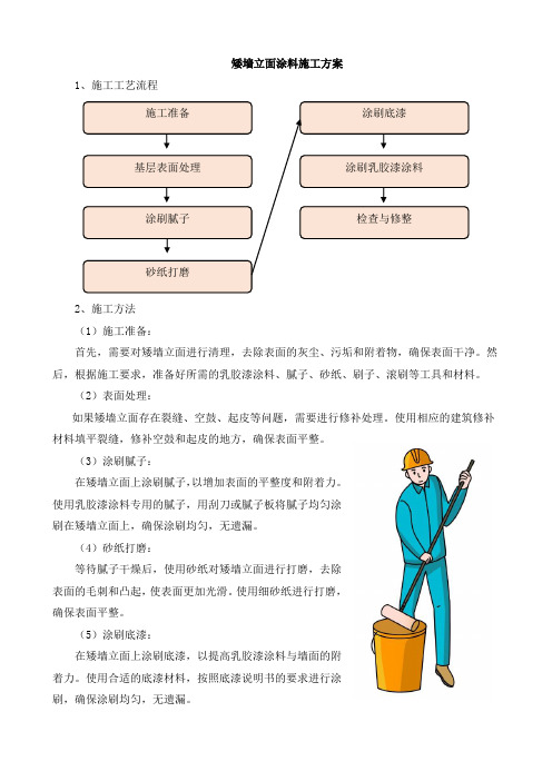 矮墙立面涂料施工方案