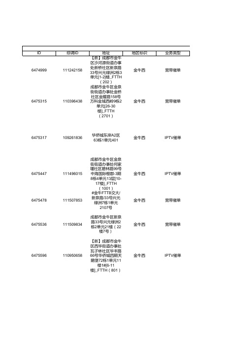 电信文档