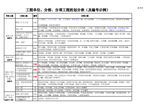 工程单位、分部、分项工程的划分及编号示例