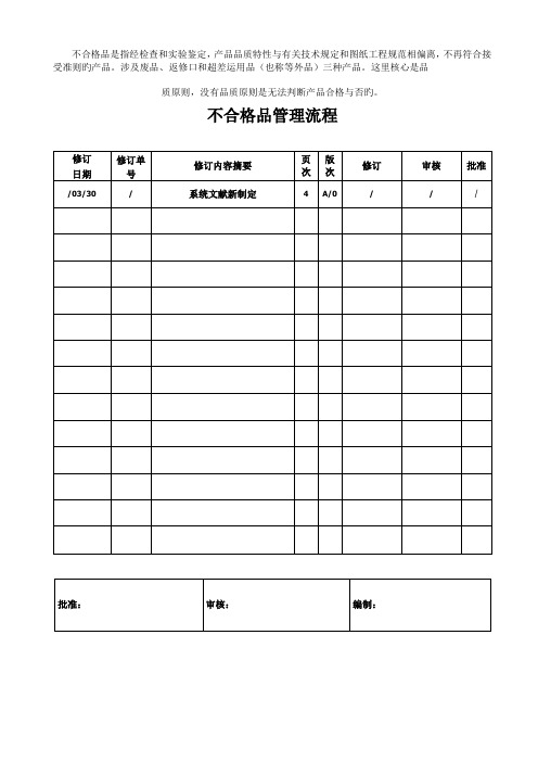 不合格返工处理流程图