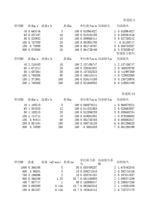 阻力损失计算表给水手册版