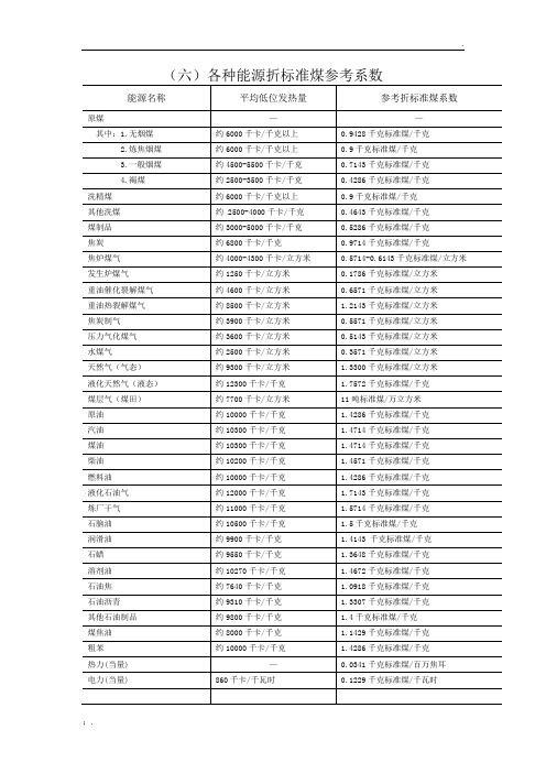 最完整能源折标系数