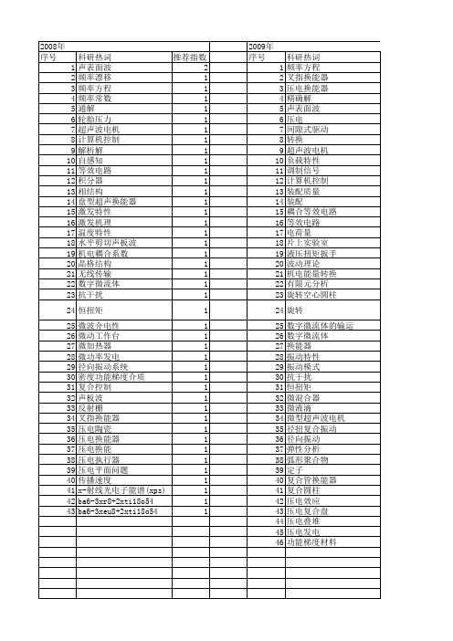 【浙江省自然科学基金】_压电_期刊发文热词逐年推荐_20140811