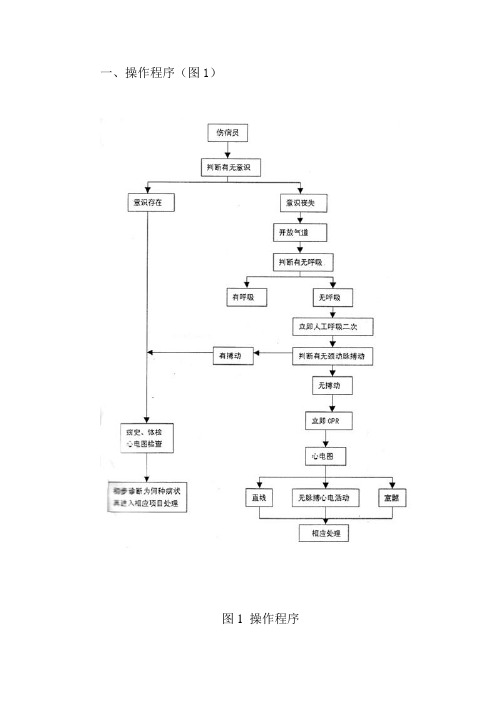 120急救操作流程及预案