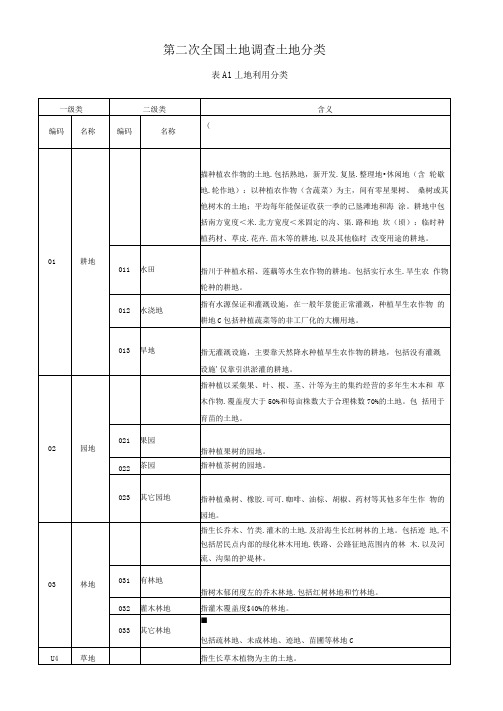 土地利用现状分类及其与三大类对照表